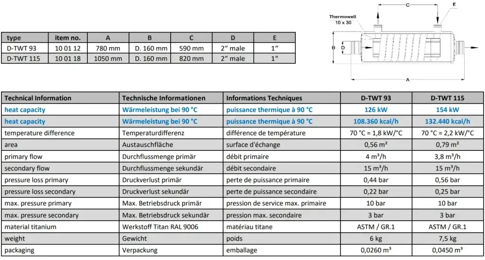 Titan-Tauchhülse für einen Titan-Wärmetauscher mit maximaler Energieeffizienz